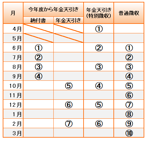 納付方法R6