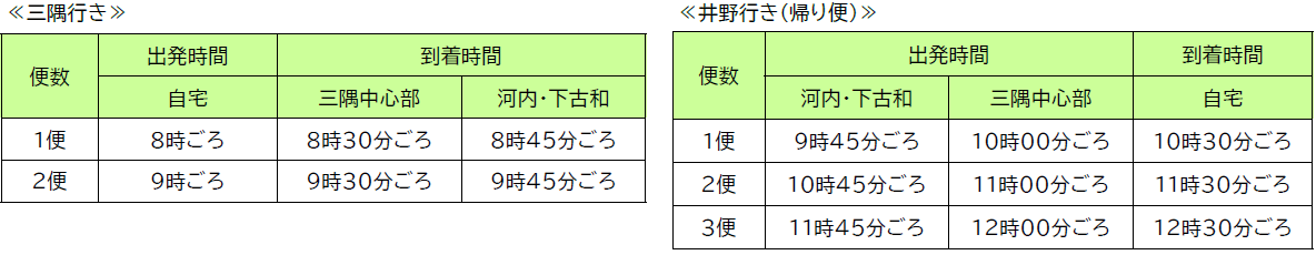 井野っち号運行時刻