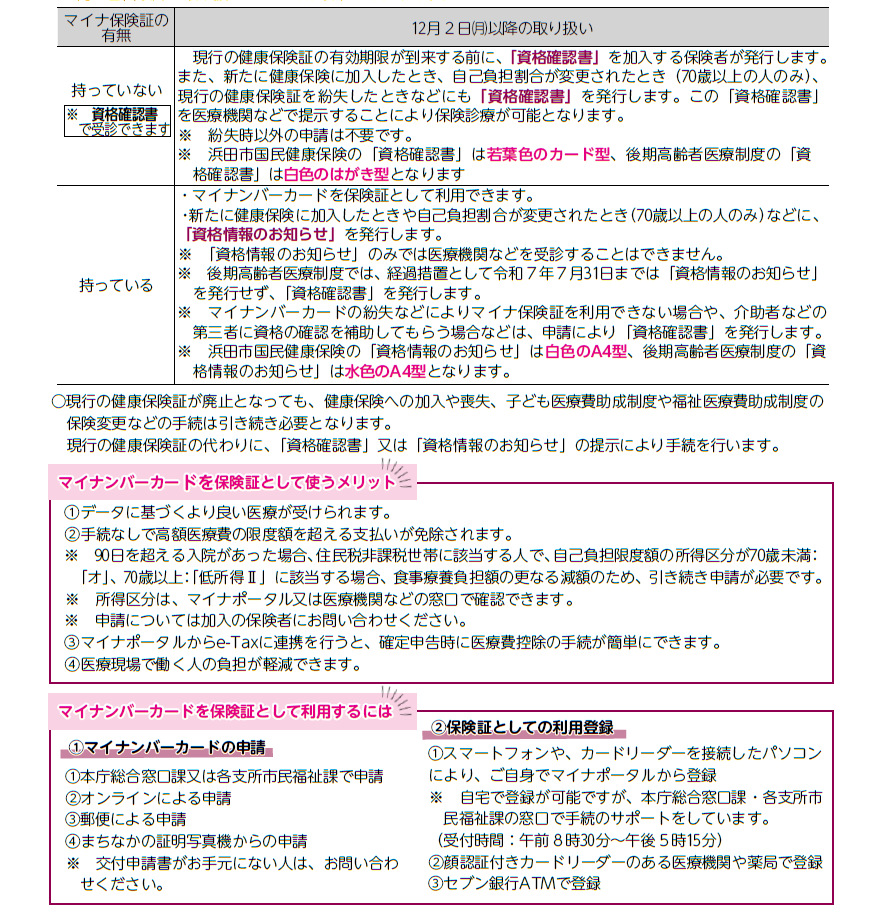 mainahokenshou