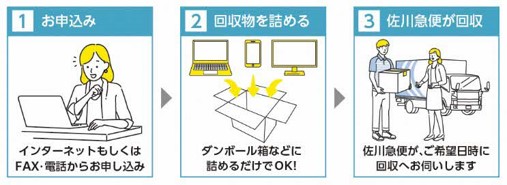 申込み
