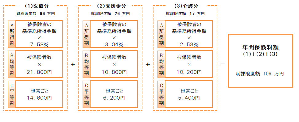 令和7年度国民健康保険料｜浜田市
