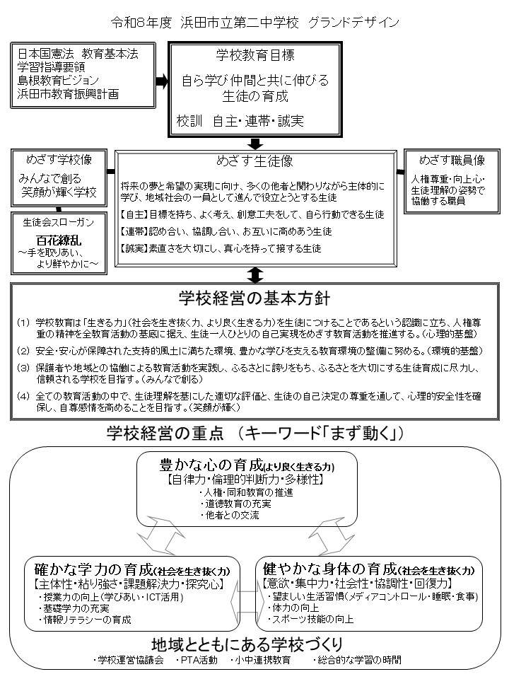 令和８年度　浜田二中　グランドデザイン