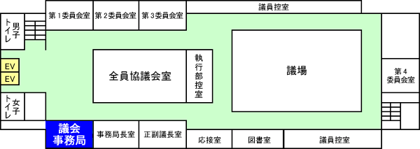 傍聴席と議場案内図