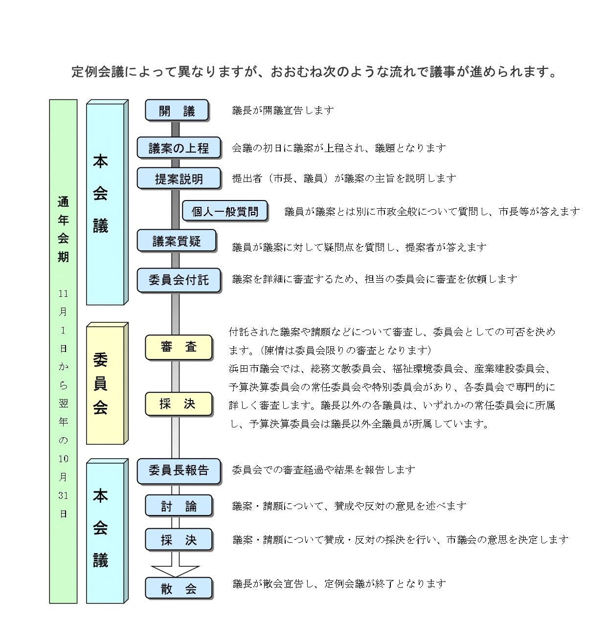 議会 動議 の 取り扱い