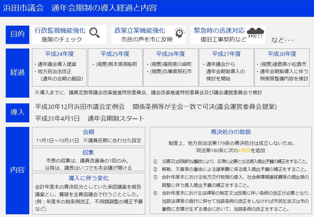 通年会期制の導入経過と内容