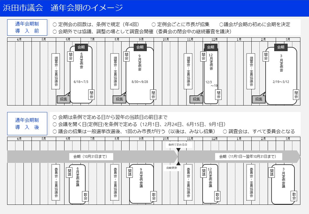 通年会期制のイメージ