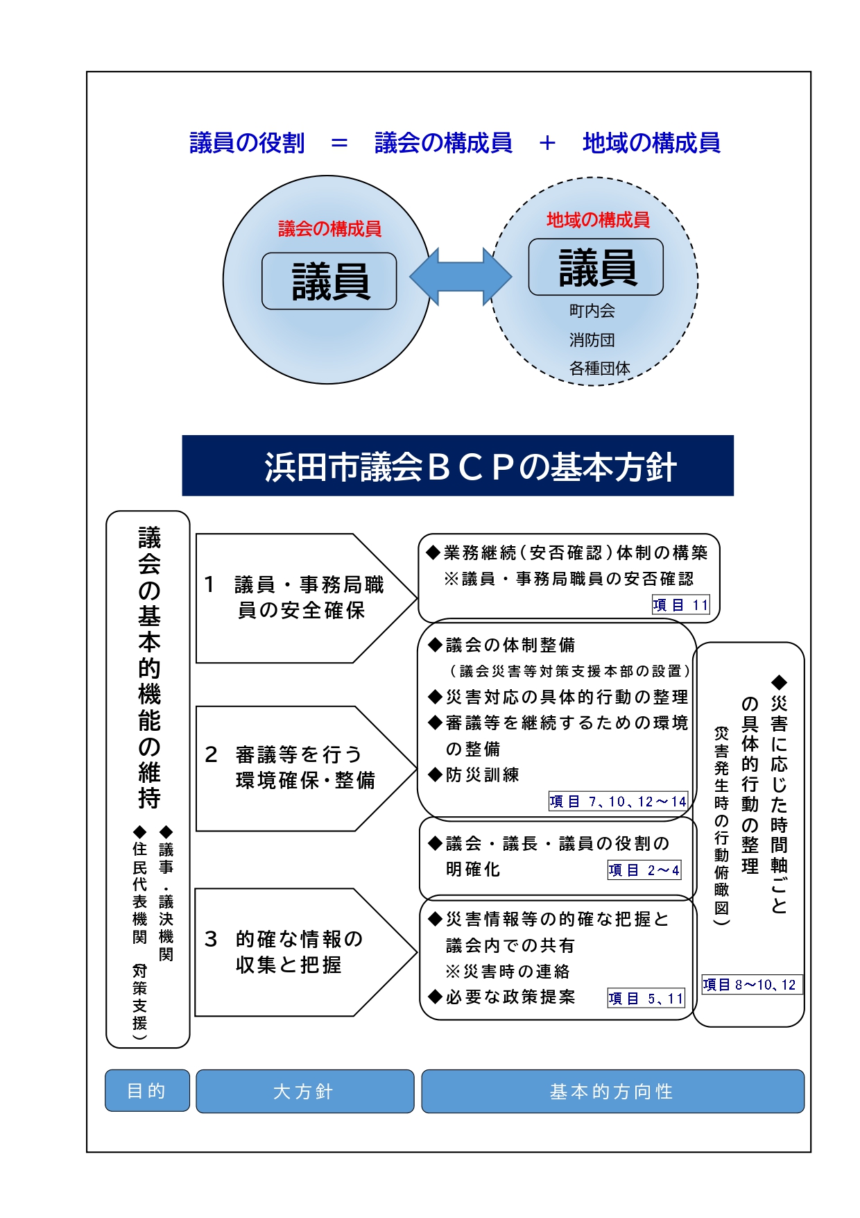gikai_bcp