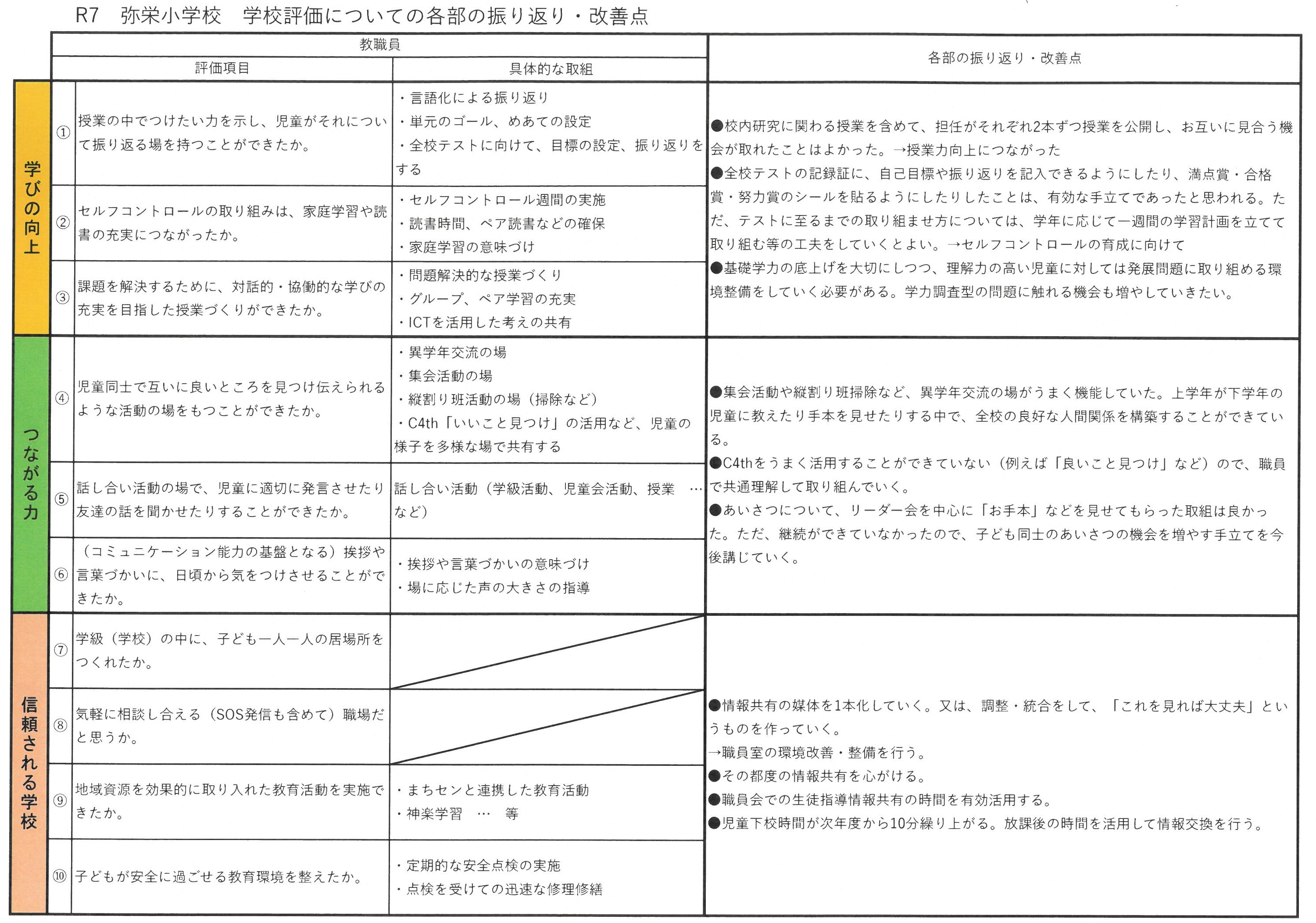 次年度に向けての各部の取組